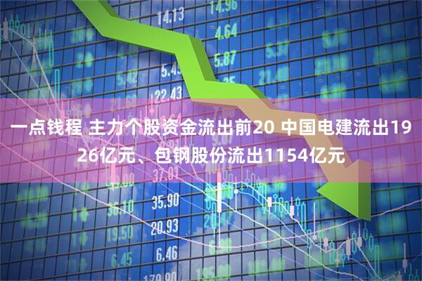 一点钱程 主力个股资金流出前20 中国电建流出1926亿元、包钢股份流出1154亿元